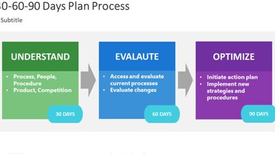 Diagrama del plan de 30-60-90 días para presentaciones en PowerPoint, Google...