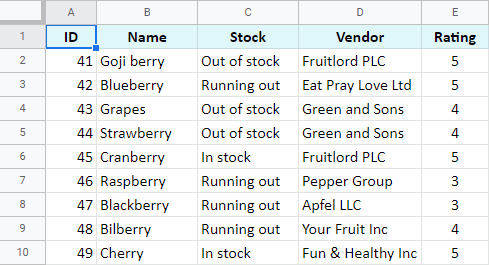 5 formas de fusionar hojas de Google, agregar columnas con datos relacionados e insertar filas que no coinciden