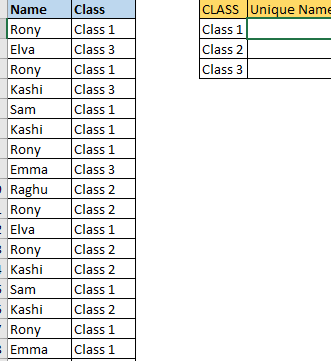 ¿Cómo contar valores únicos en Excel?