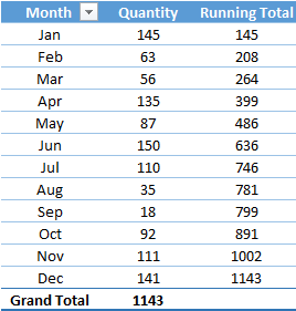 Agregar una columna de total acumulado