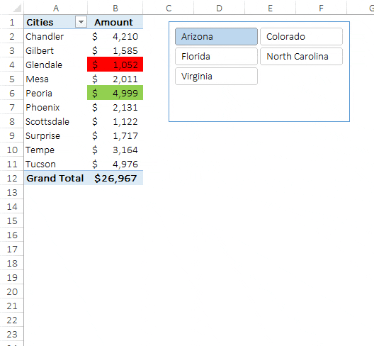 Aplicar formato condicional | Tutorial de tabla dinámica de Excel