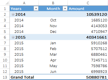 Aplicar formato condicional | Tutorial de tabla dinámica de Excel