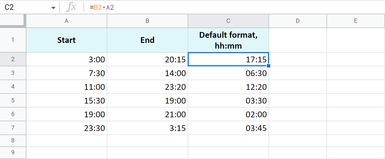 Calcular el tiempo en Google Sheets