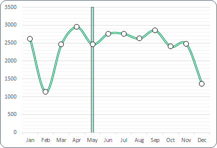 Cómo agregar una LÍNEA VERTICAL en un gráfico de Excel