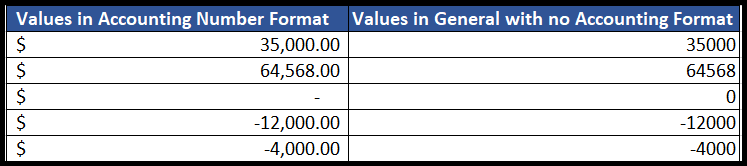 Cómo aplicar el formato de número de contabilidad en Excel