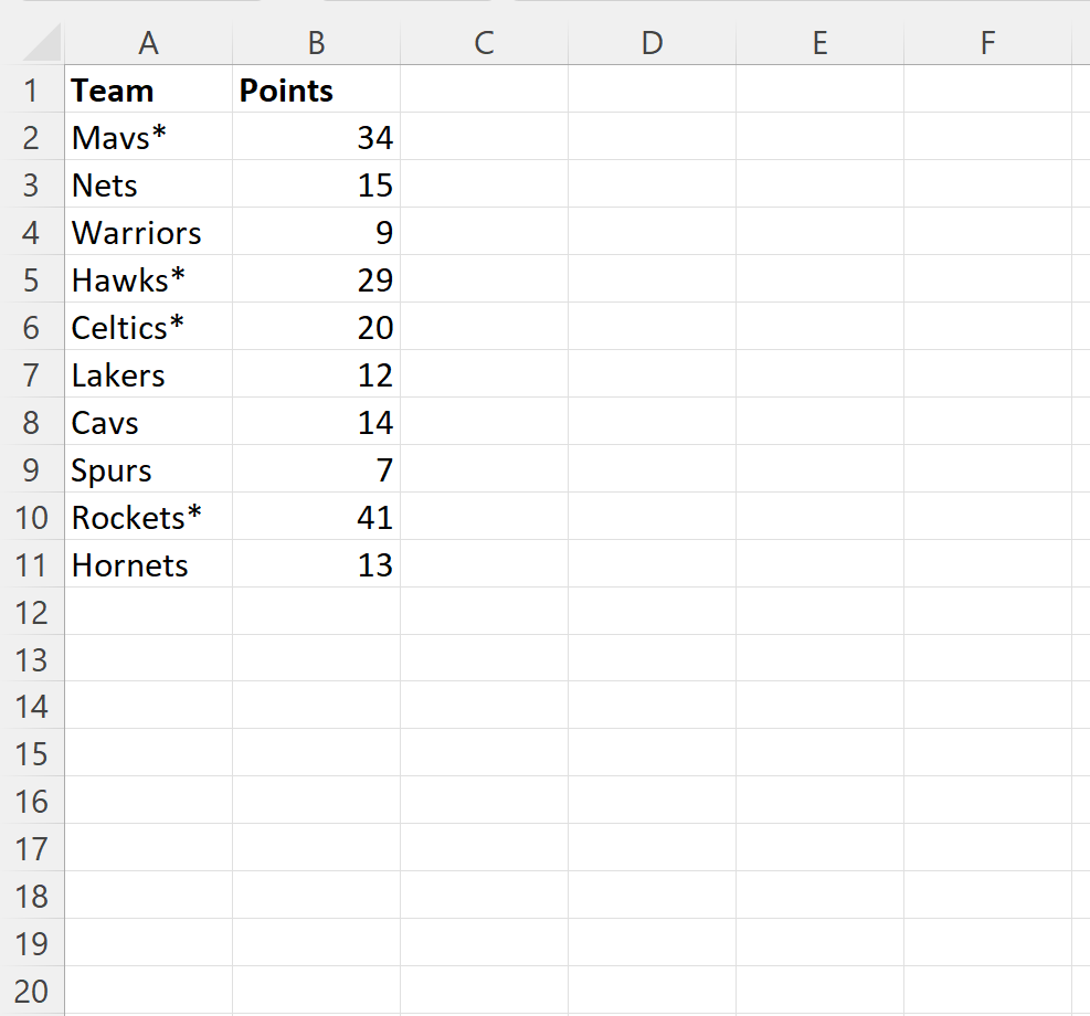 Cómo buscar un asterisco en una celda en Excel