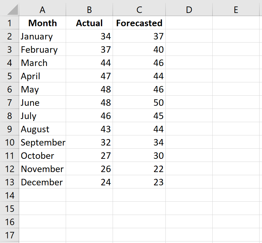 Cómo calcular MAPE ponderado en Excel