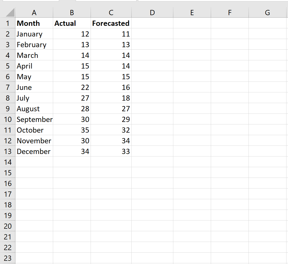 Cómo calcular SMAPE en Excel (con ejemplos)