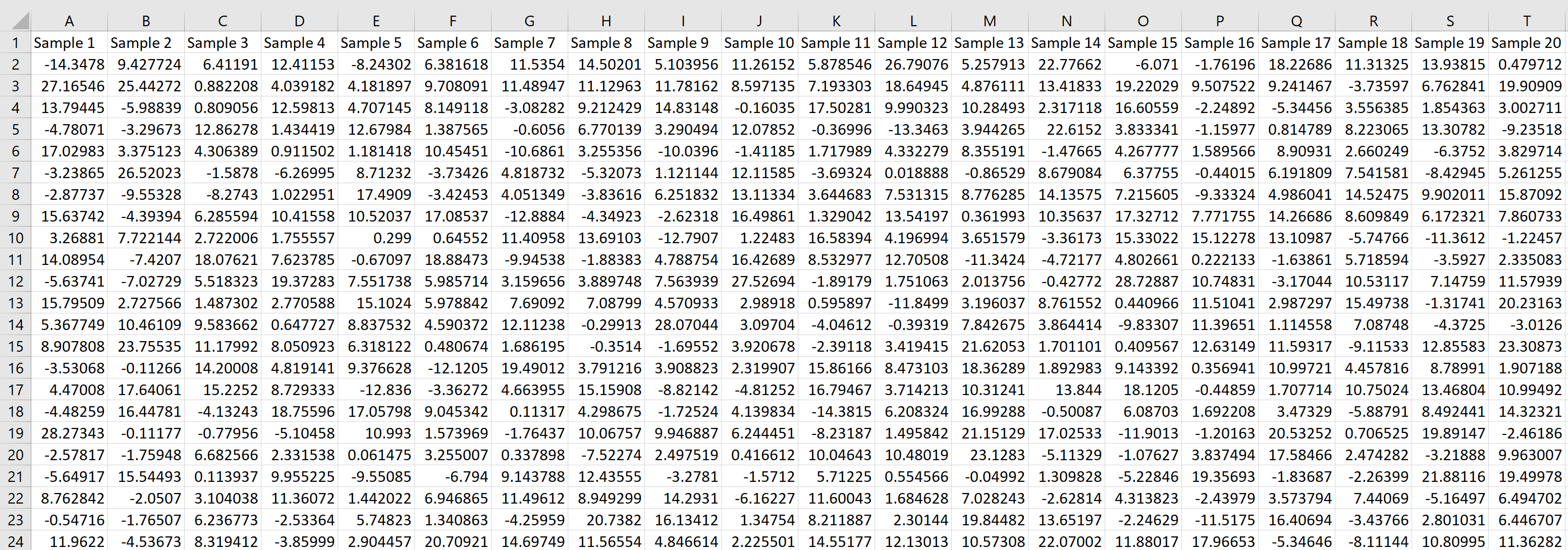 Cómo calcular distribuciones muestrales en Excel Cómo calcular distribuciones muestrales en Excel