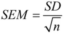 Cómo calcular el error estándar de la media en Excel