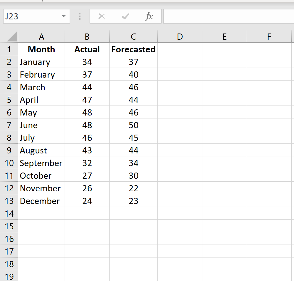 Cómo calcular el error porcentual absoluto medio (MAPE) en Excel