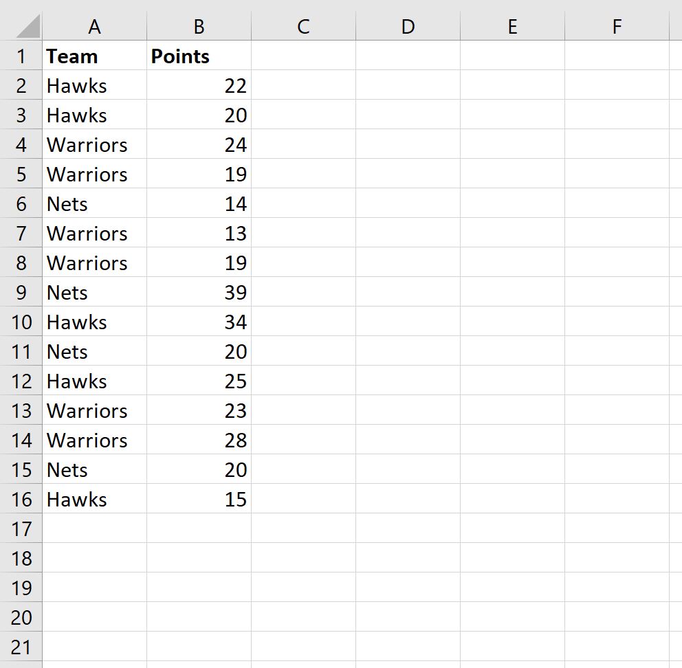 Cómo calcular el tamaño de la muestra en Excel (con ejemplo)