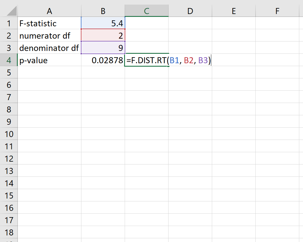 Cómo calcular el valor P de una estadística F en Excel Cómo calcular el valor P de una estadística F en Excel