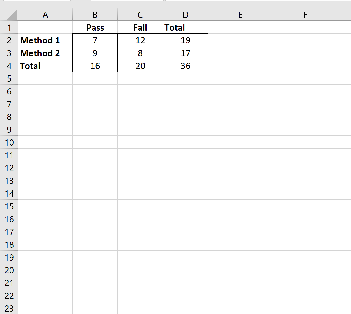 Cómo calcular la V de Cramer en Excel Cómo calcular la V de Cramer en Excel