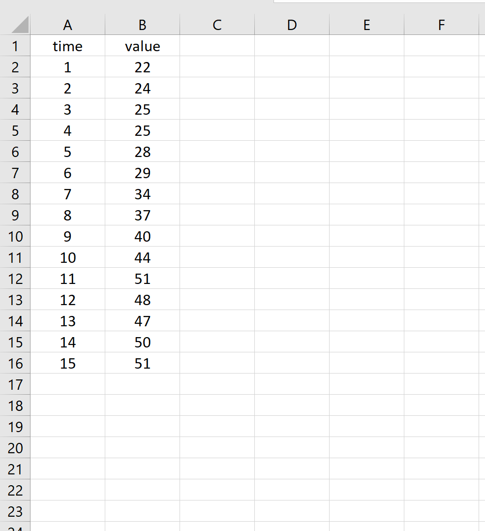 Cómo calcular la autocorrelación en Excel