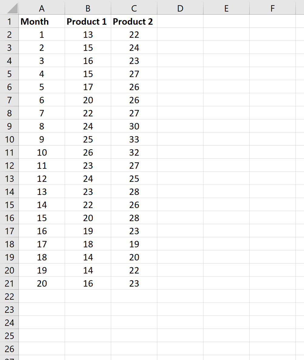 Cómo calcular la correlación móvil en Excel Cómo calcular la correlación móvil en Excel