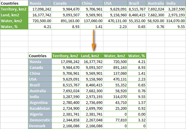 Cómo cambiar columnas y filas en Excel Cómo cambiar columnas y filas en Excel