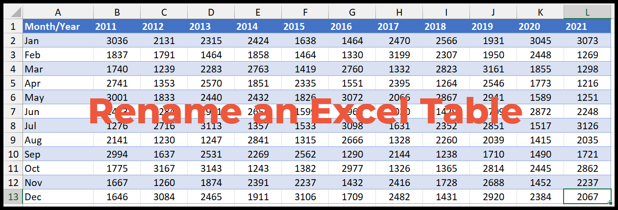 Cómo cambiar el nombre de una tabla en Excel