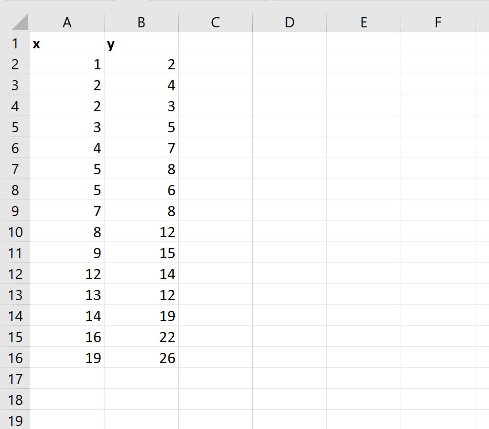 Cómo cambiar las escalas de los ejes en gráficos de Excel (con ejemplos)