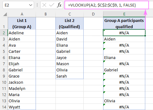 Cómo comparar dos columnas en Excel usando BUSCARV Cómo comparar dos columnas en Excel usando BUSCARV