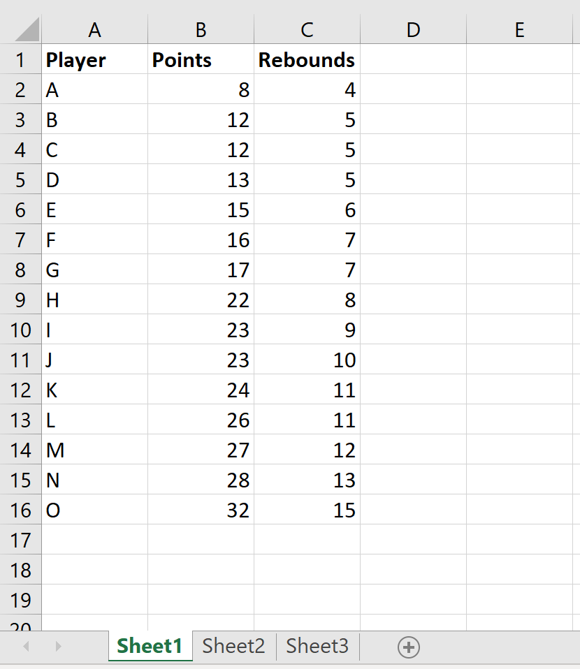 Cómo comparar dos hojas de Excel para ver las diferencias