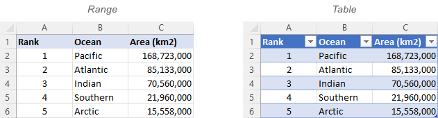 Cómo convertir una tabla a rango normal en Excel y viceversa Cómo convertir una tabla a rango normal en Excel y viceversa