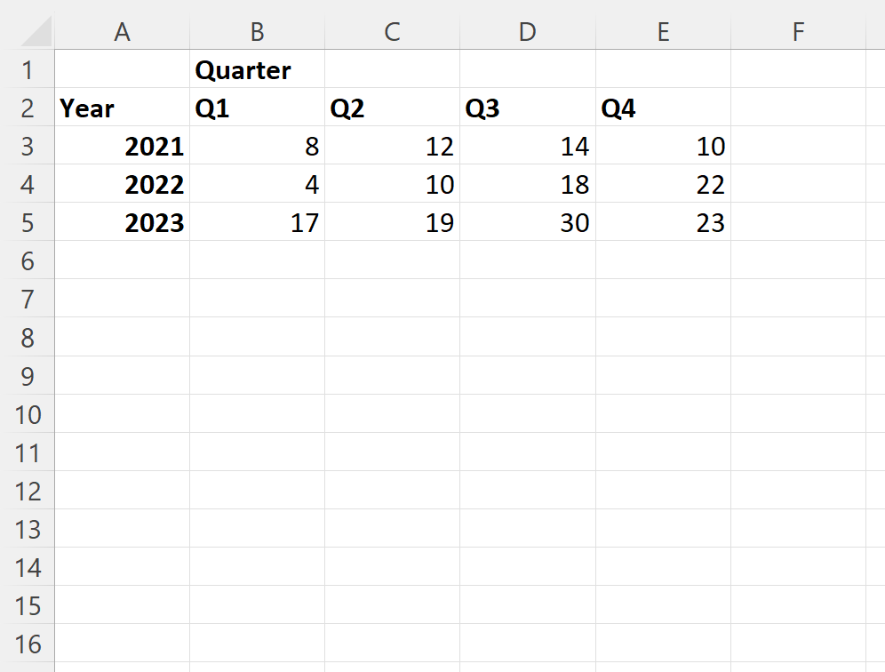 Cómo convertir una tabla en una lista en Excel (con ejemplo)