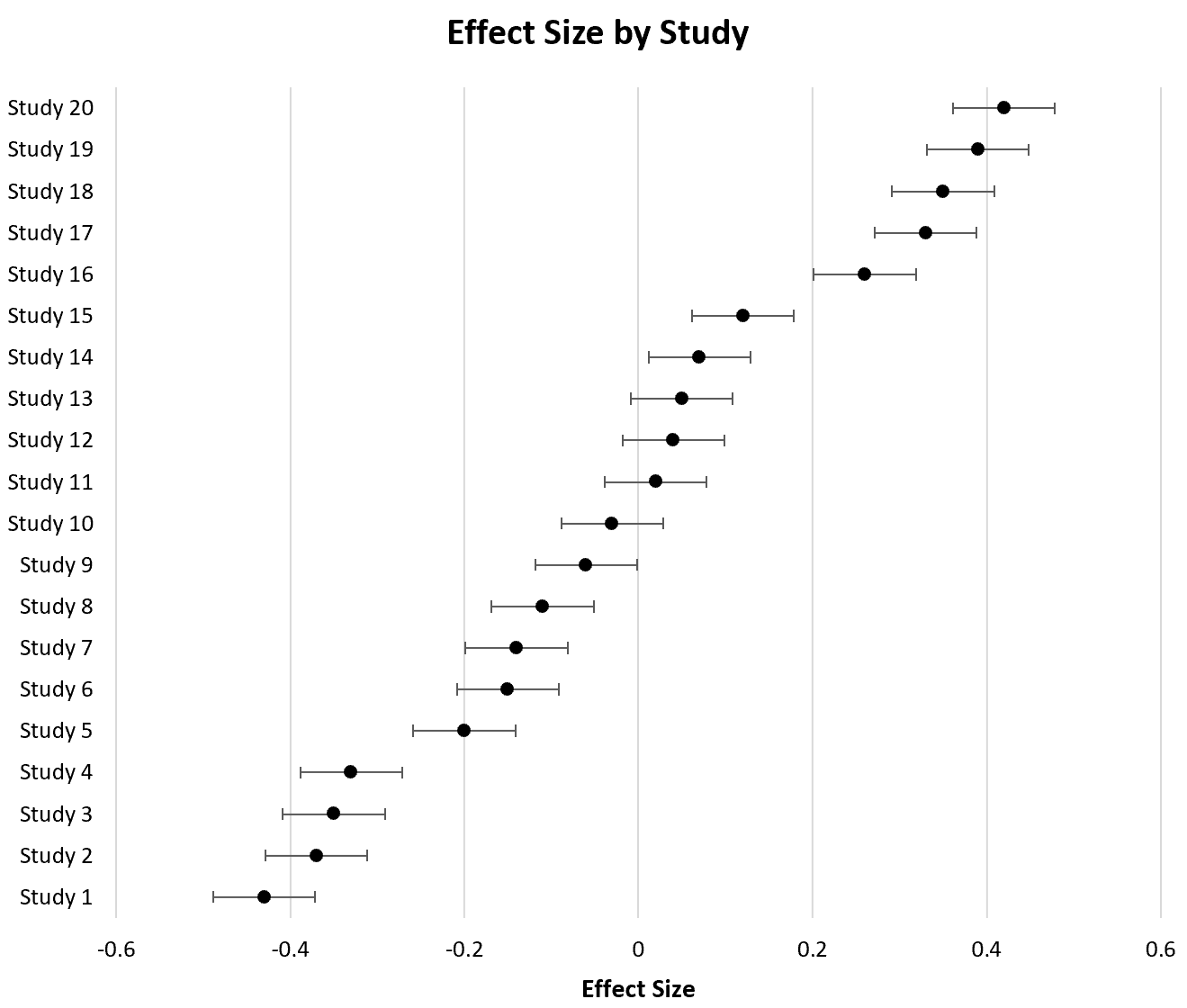 Cómo crear un diagrama de bosque en Excel