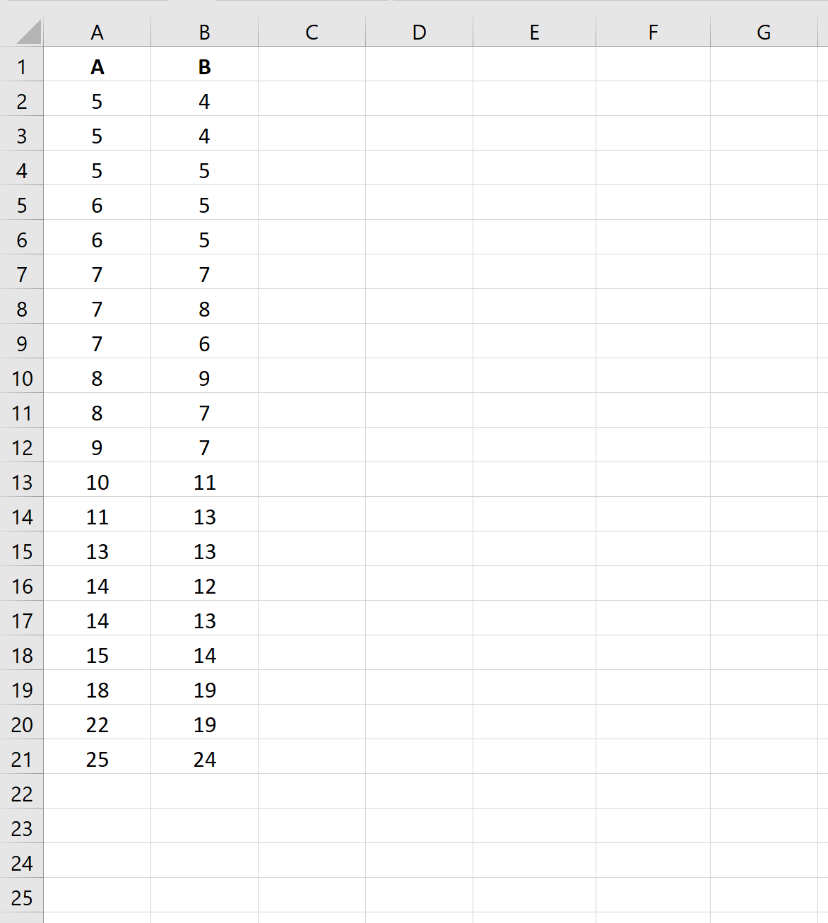 Cómo crear un gráfico de Bland-Altman en Excel Cómo crear un gráfico de Bland-Altman en Excel