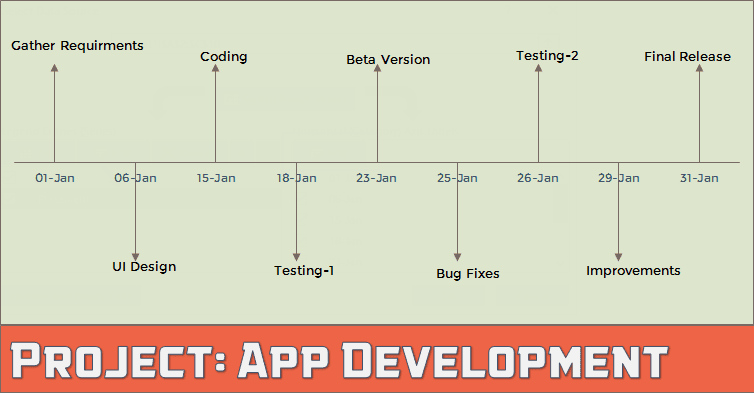 Cómo crear un gráfico de hitos en Excel en 3 pasos
