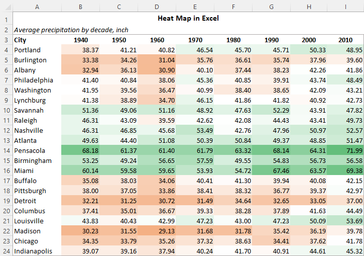 Cómo crear un mapa de calor en Excel: estático y dinámico Cómo crear un mapa de calor en Excel: estático y dinámico