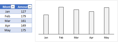 Cómo crear un rango de gráfico dinámico en Excel