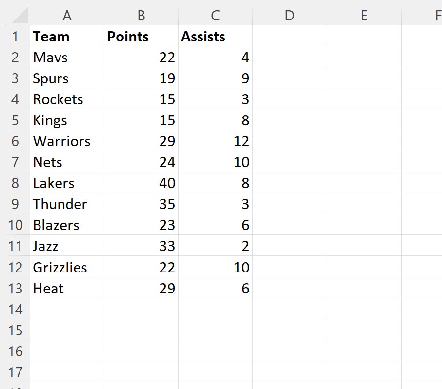 Cómo eliminar cada tercera fila en Excel (con ejemplo) Cómo eliminar cada tercera fila en Excel (con ejemplo)