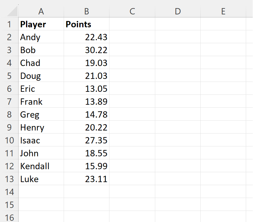 Cómo eliminar dígitos después del decimal en Excel (2 métodos)