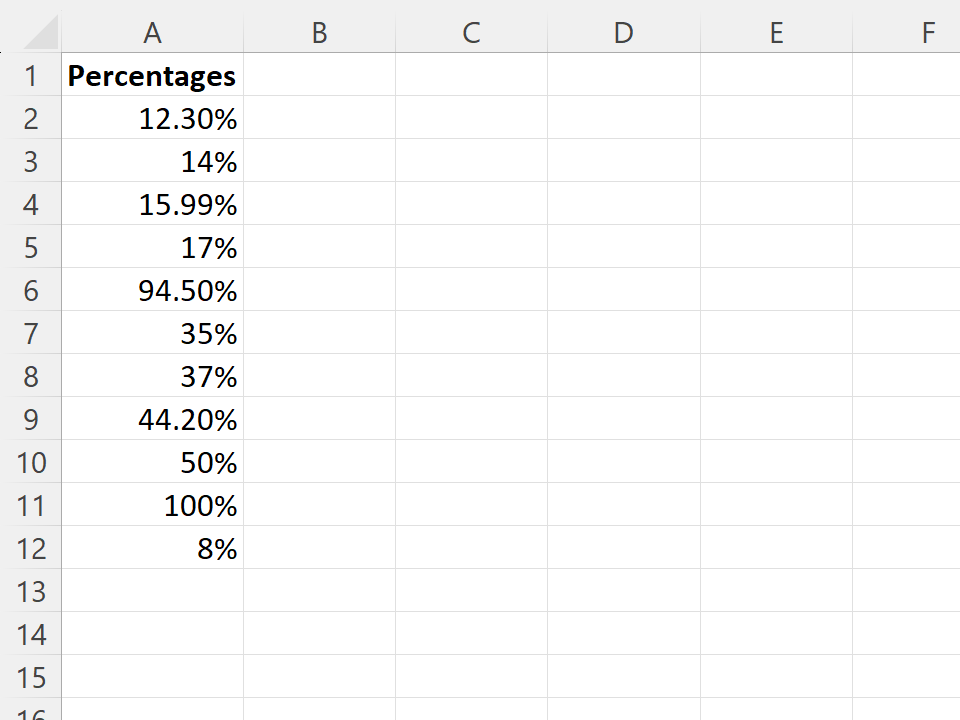 Cómo eliminar el símbolo de porcentaje en Excel (con ejemplo)