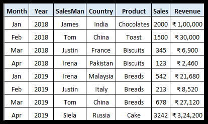 Cómo eliminar el total general en una tabla dinámica en Excel