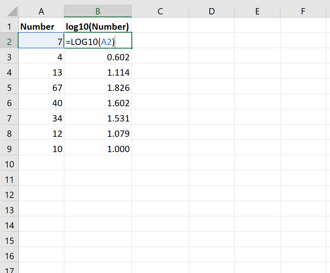Cómo encontrar el antílogo de valores en Excel