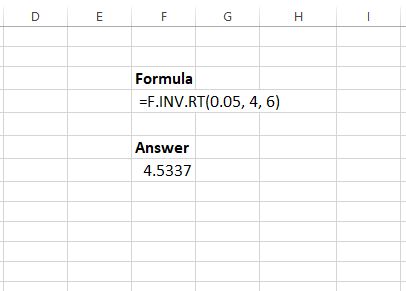 Cómo encontrar el valor crítico F en Excel Cómo encontrar el valor crítico F en Excel