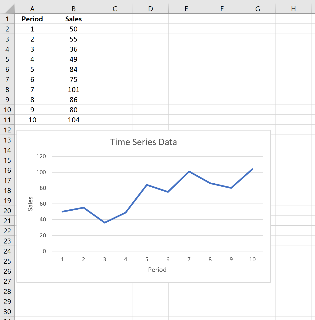 Cómo realizar un suavizado exponencial en Excel