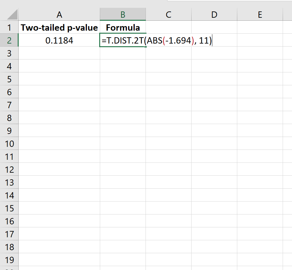Cómo encontrar un valor P a partir de una puntuación t en Excel Cómo encontrar un valor P a partir de una puntuación t en Excel