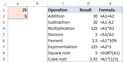 Cómo hacer cálculos en Excel