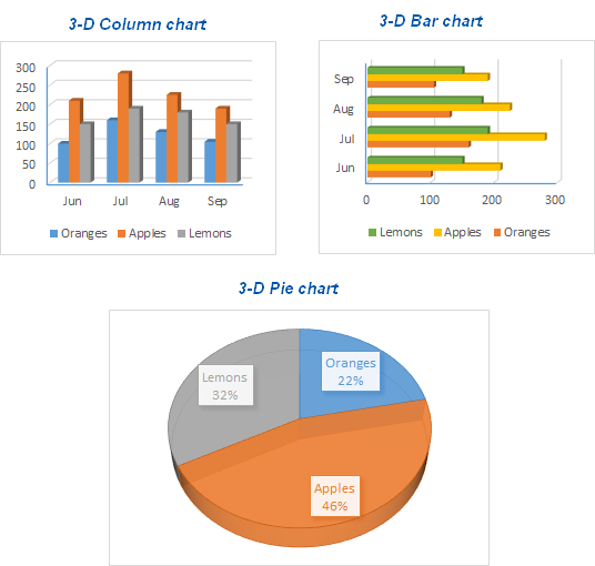 Cómo hacer un cuadro (gráfico) en Excel y guardarlo como plantilla