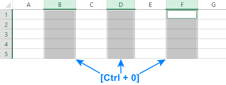Cómo ocultar columnas en Excel usando acceso directo, VBA o agrupación Cómo ocultar columnas en Excel usando acceso directo, VBA o agrupación