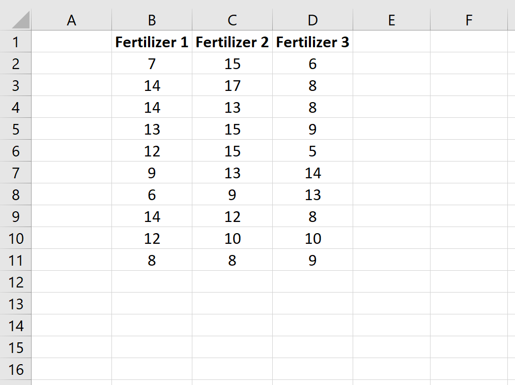 Cómo realizar la prueba de Levene en Excel