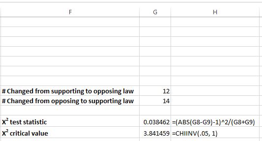 Cómo realizar la prueba de McNemar en Excel