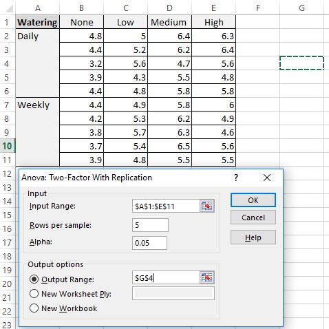Cómo realizar un ANOVA bidireccional en Excel