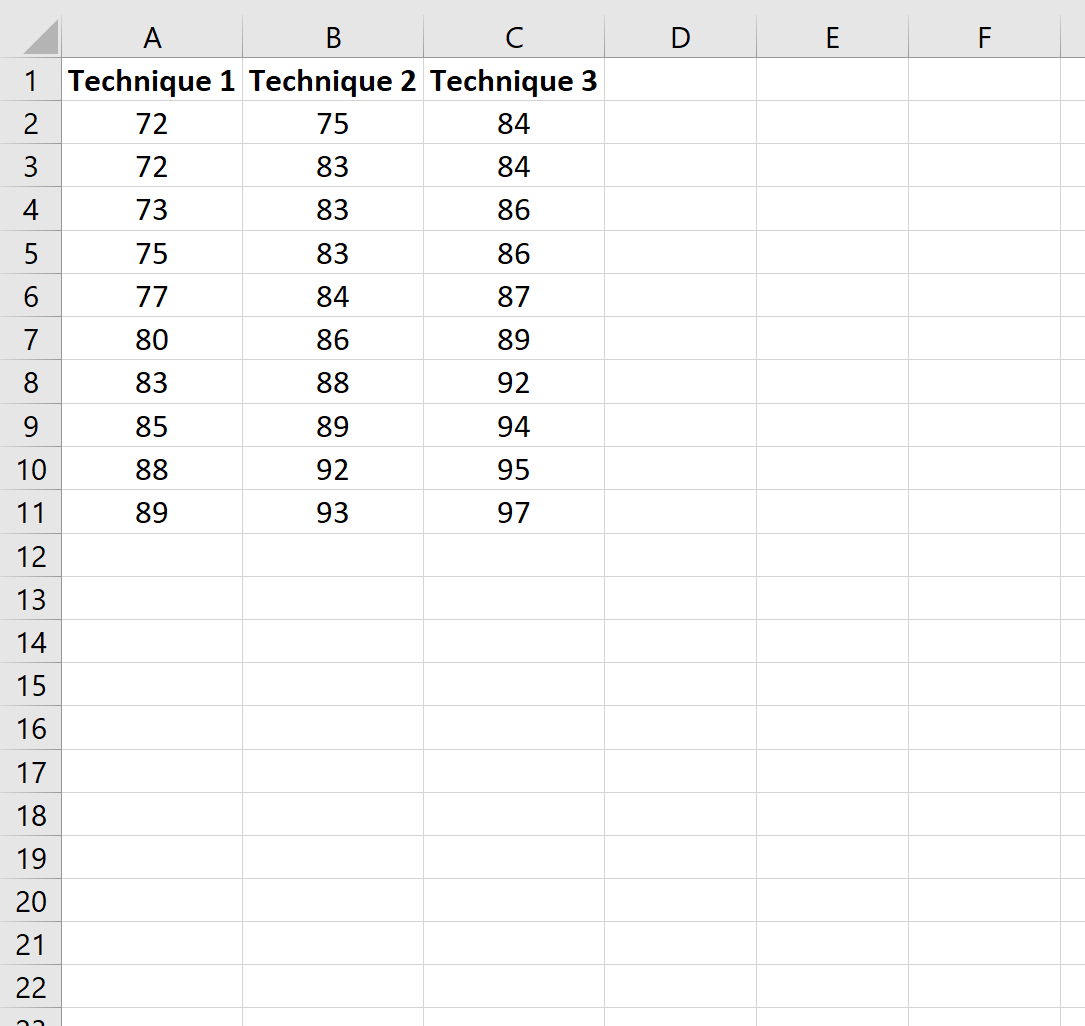 Cómo realizar una corrección de Bonferroni en Excel Cómo realizar una corrección de Bonferroni en Excel