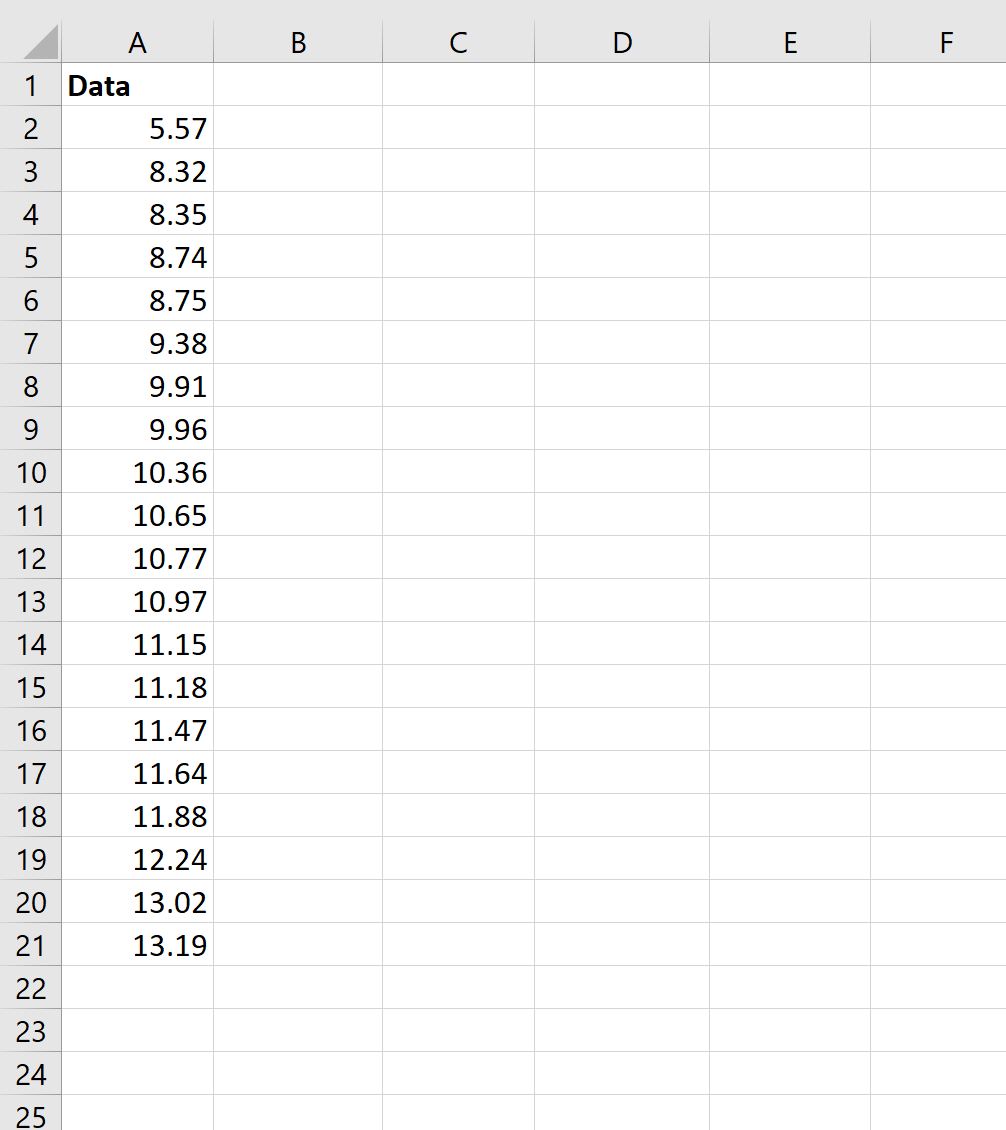 Cómo realizar una prueba de Kolmogorov-Smirnov en Excel