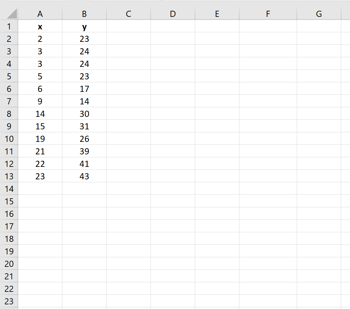 Cómo realizar una prueba de correlación en Excel (paso a paso)