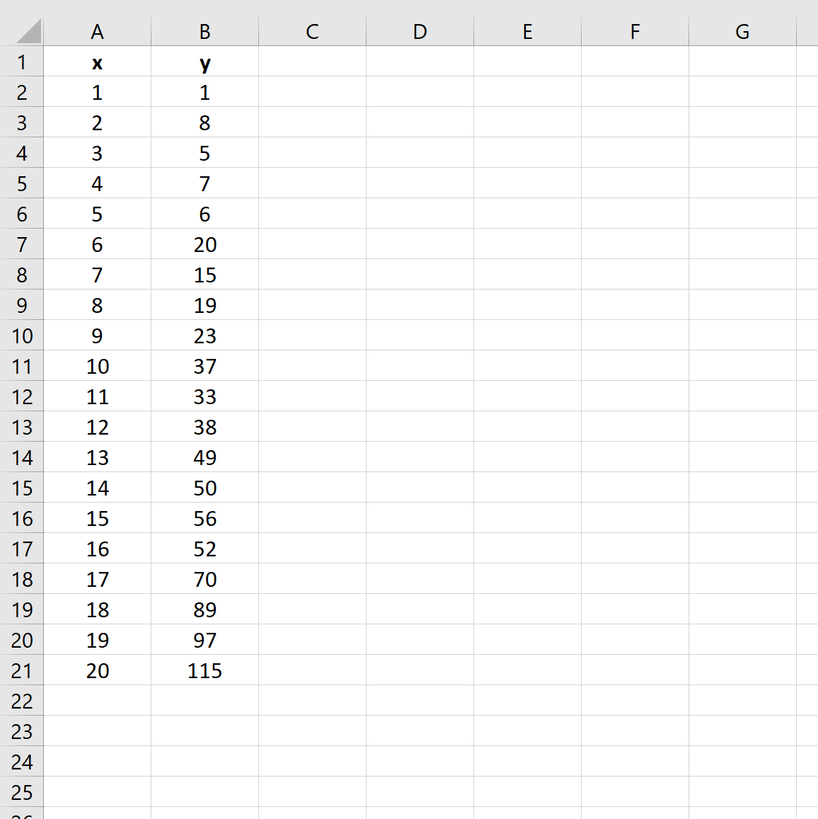 Cómo realizar una regresión de potencia en Excel (paso a paso) Cómo realizar una regresión de potencia en Excel (paso a paso)